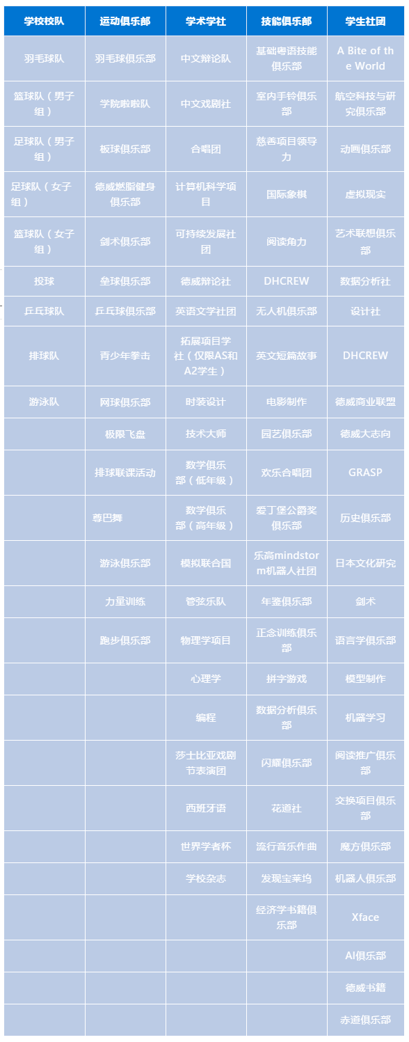 cca-table