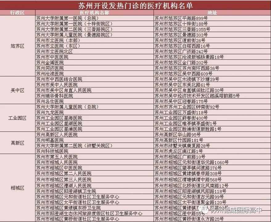 covid-table-01-苏州德威国际高中-20201012-084359-7