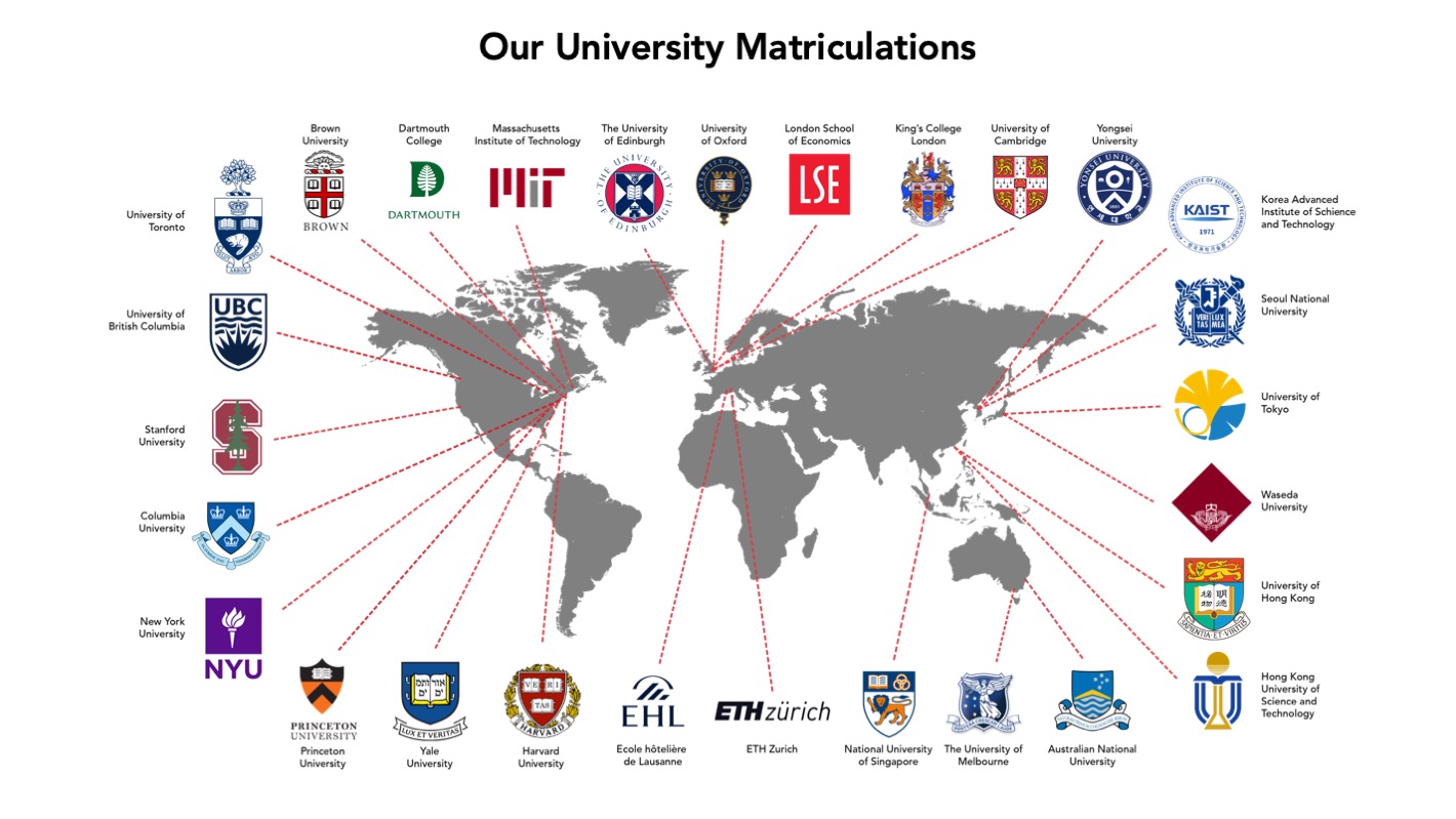 dulwich-college-international-university-matriculations