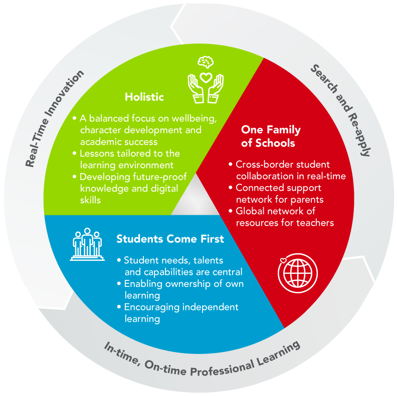 holistic-learning-anywhere-at-dcsl-the-dulwich-difference-seoul