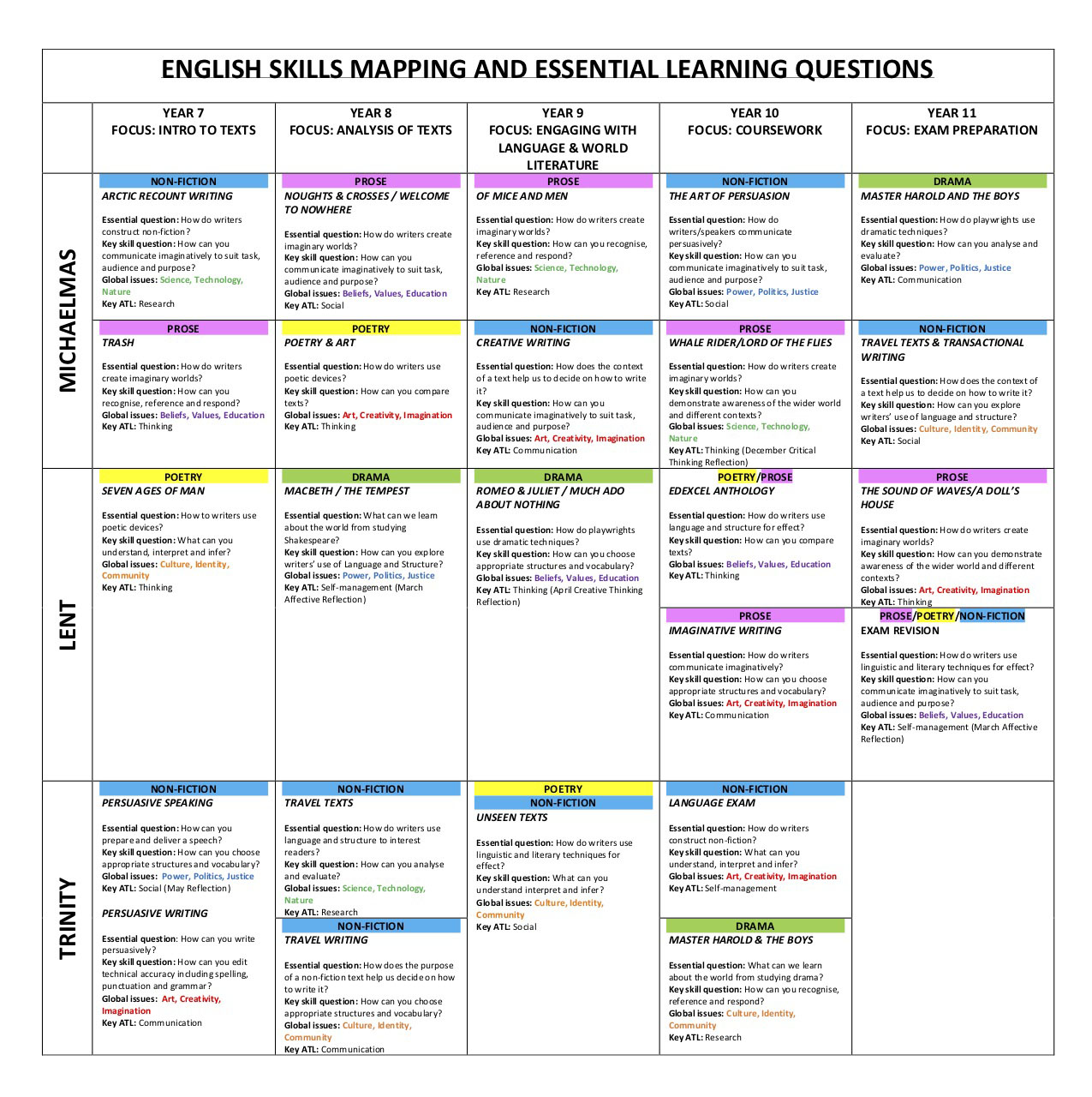 Starting with Our Students' Tomorrows in Mind | Singapore