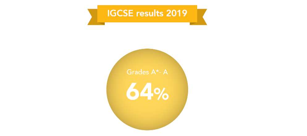 Dulwich College International IGCSE Results 2019