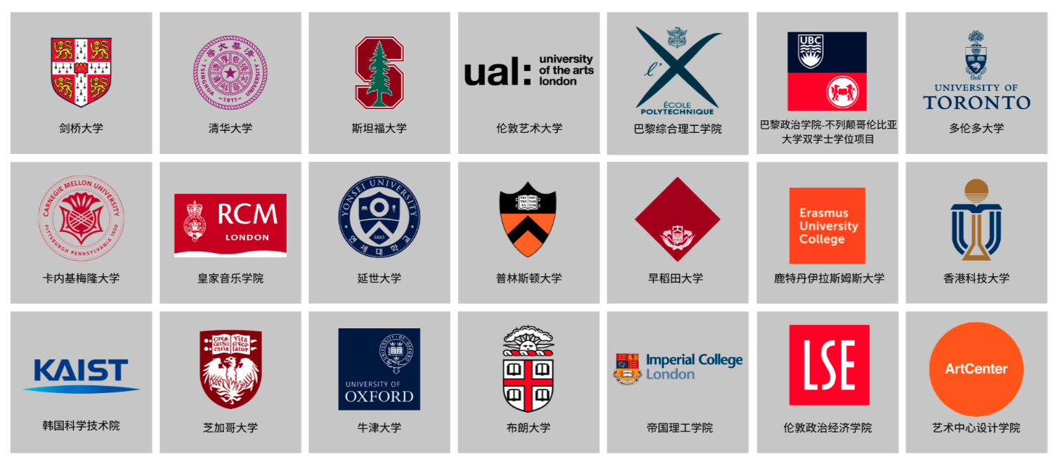 University matriculations for Dulwich IB students 2020