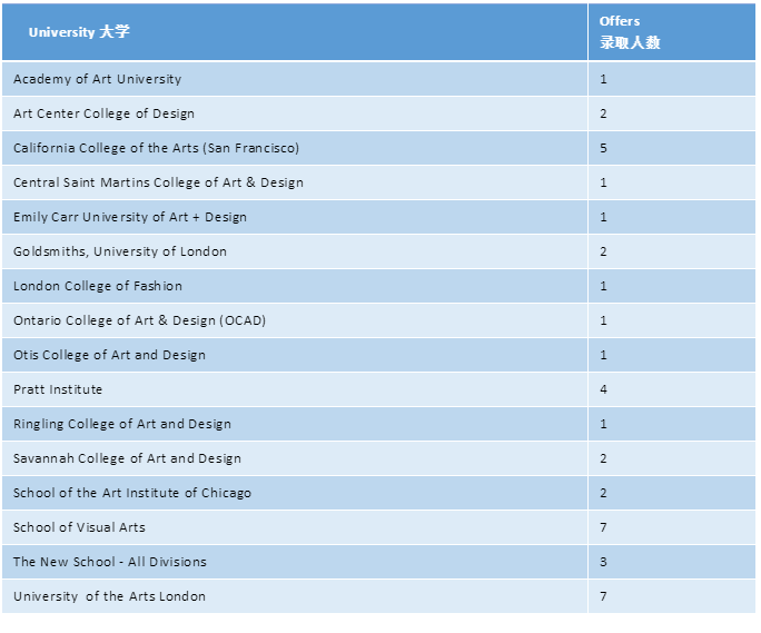 tall-table-05-Dulwich_International_High_School_Suzhou