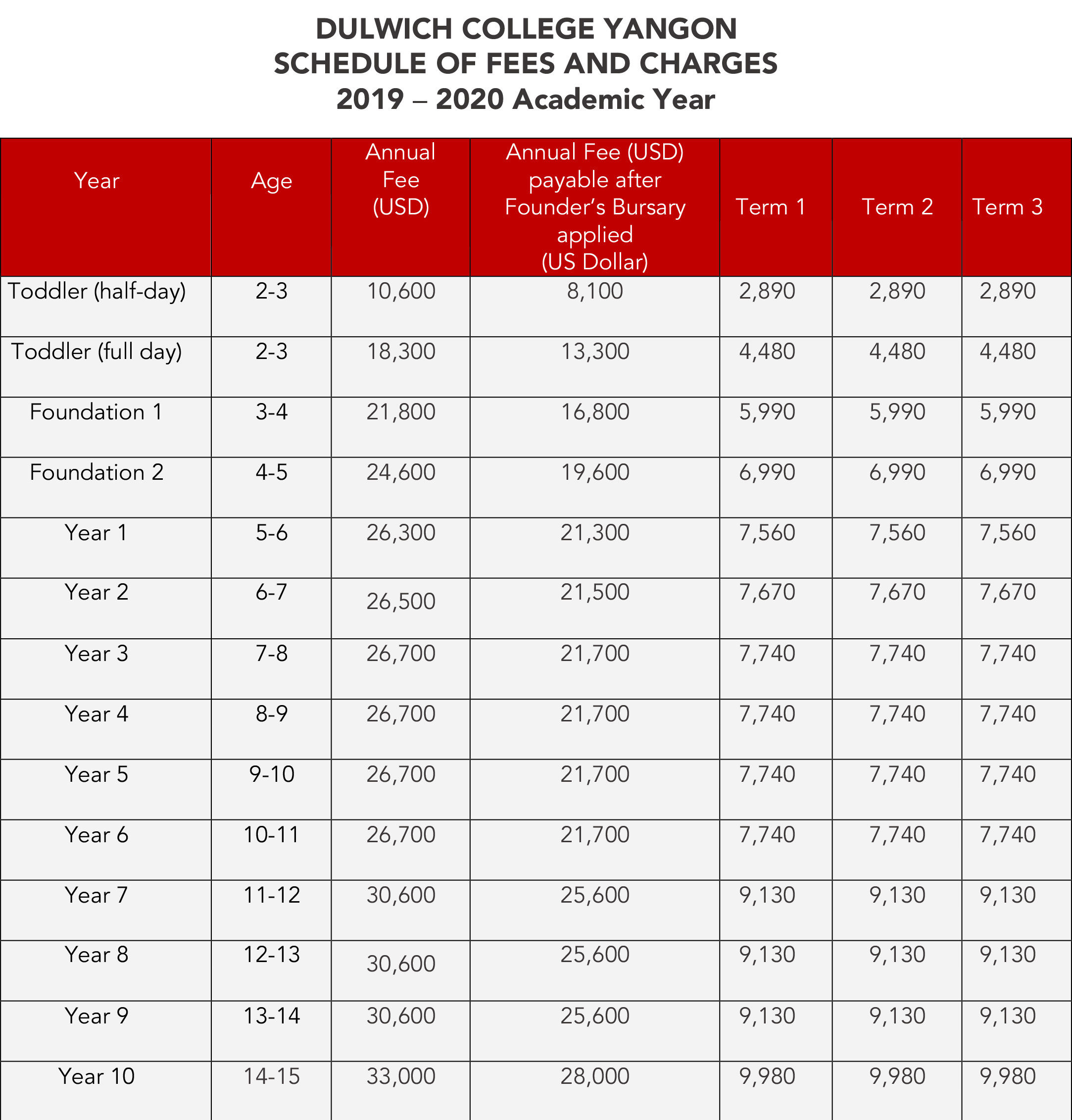 v2-dcy-1920-schedule-of-fees-and-charges-may2019-1-20190514-094956-87-Dulwich_College_Yangon
