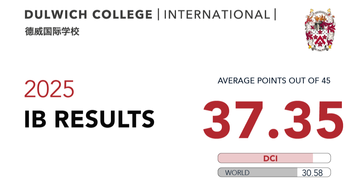 Exceptional Results: Celebrating DCI's 2025 IB Success