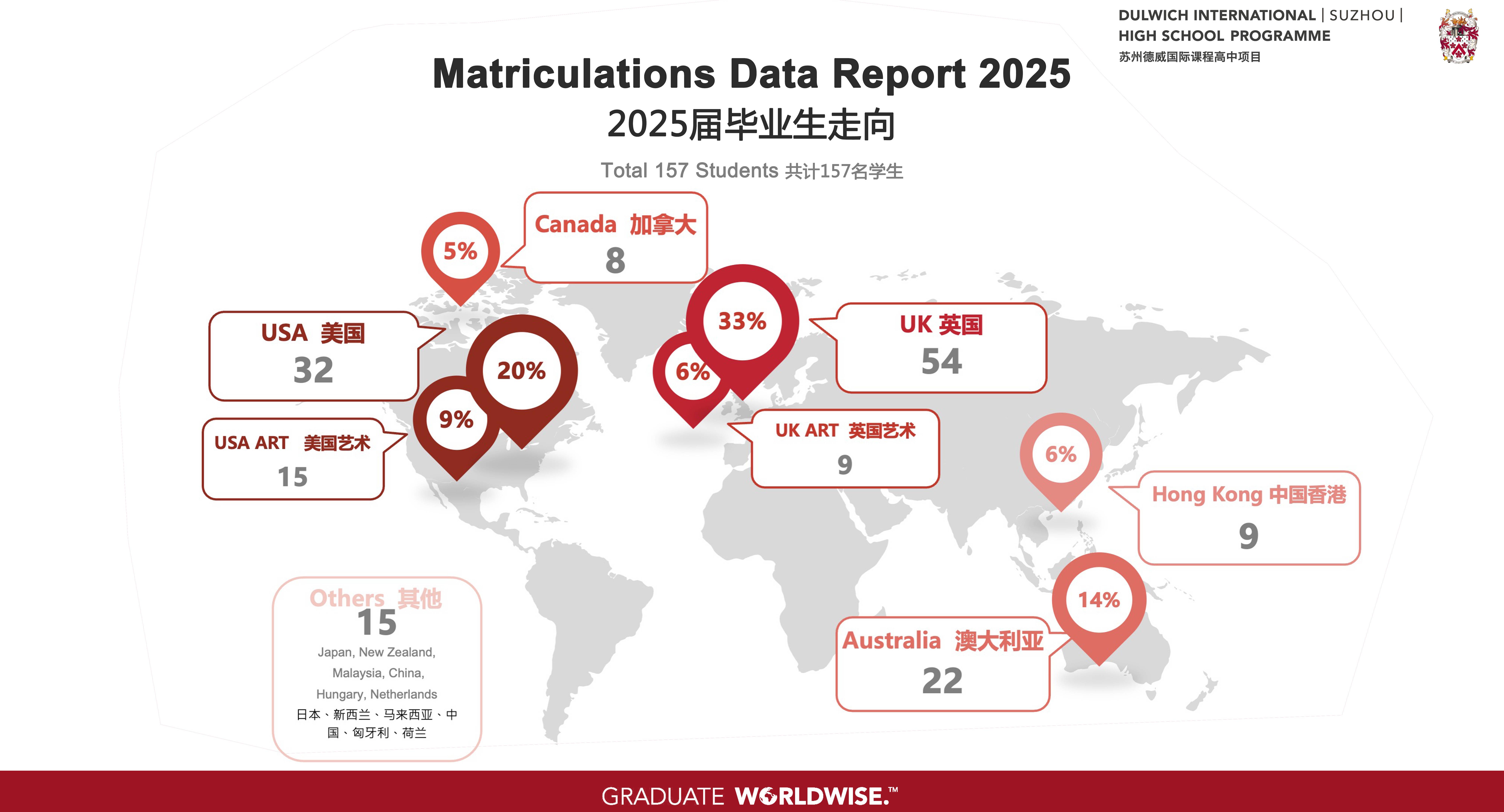 2025届毕业生去向报告