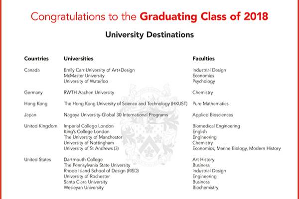 University Offers 2018