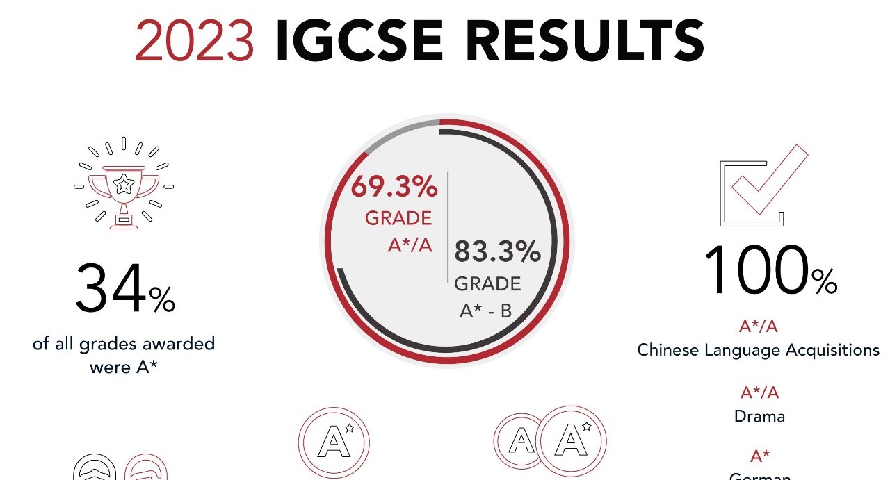 苏州德威IGCSE成绩喜人