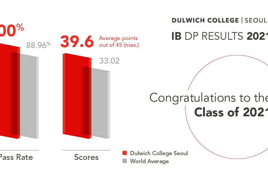 IB Results
