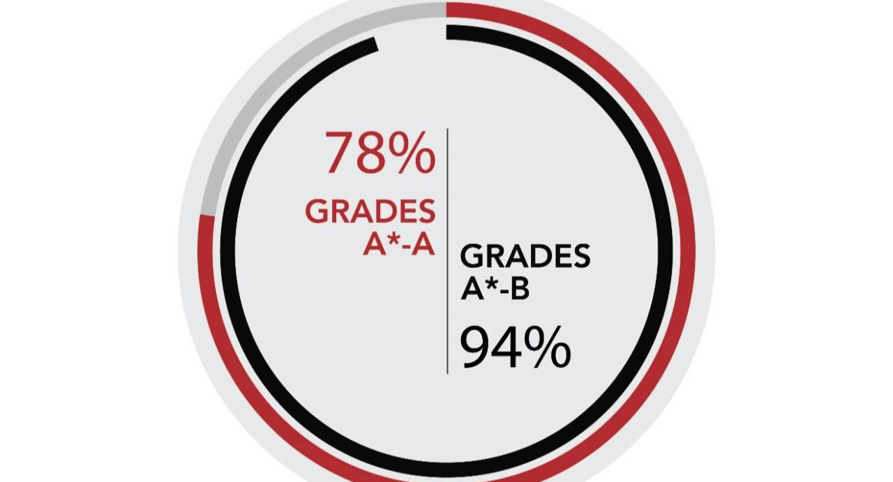 Proud Moments: Outstanding IGCSE Results at Dulwich Puxi