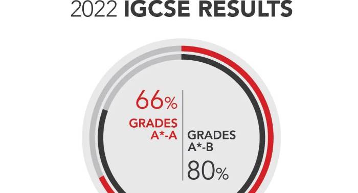 德威浦西IGCSE考试再创佳绩