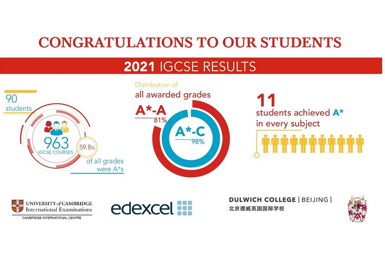 Outstanding IGCSE 2021 results