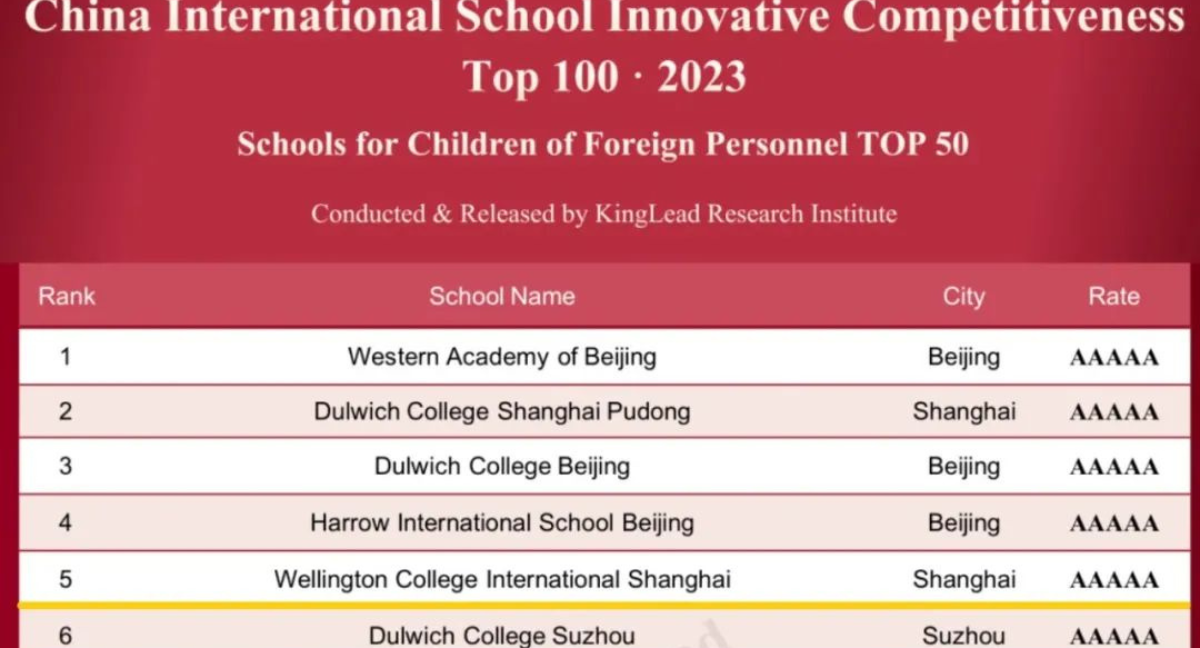 苏州德威京领百强榜中荣获苏州排名第一、中国排名第六!