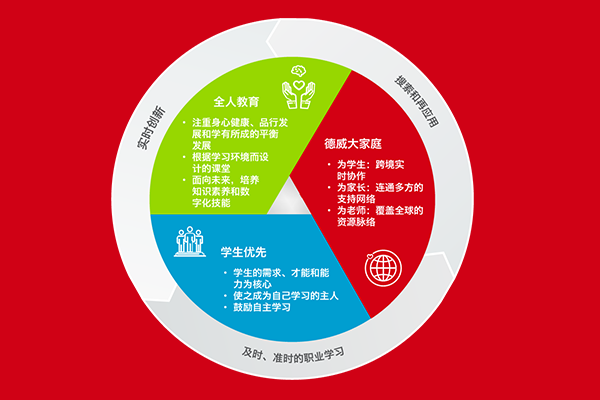 如何适应德威,听学长学姐说... | What's it like Studying at Dulwich?