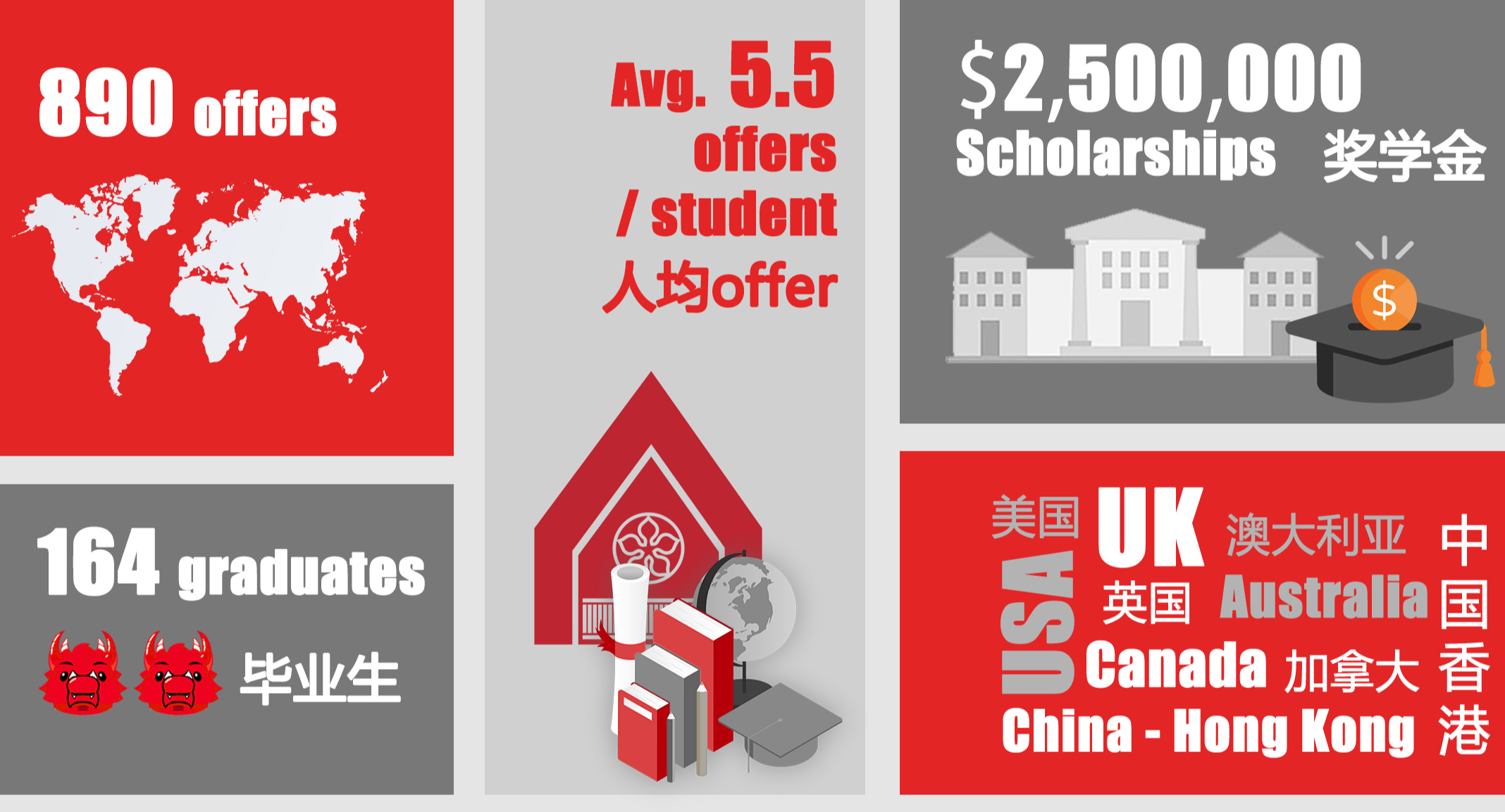 2025届大学录取最终更新