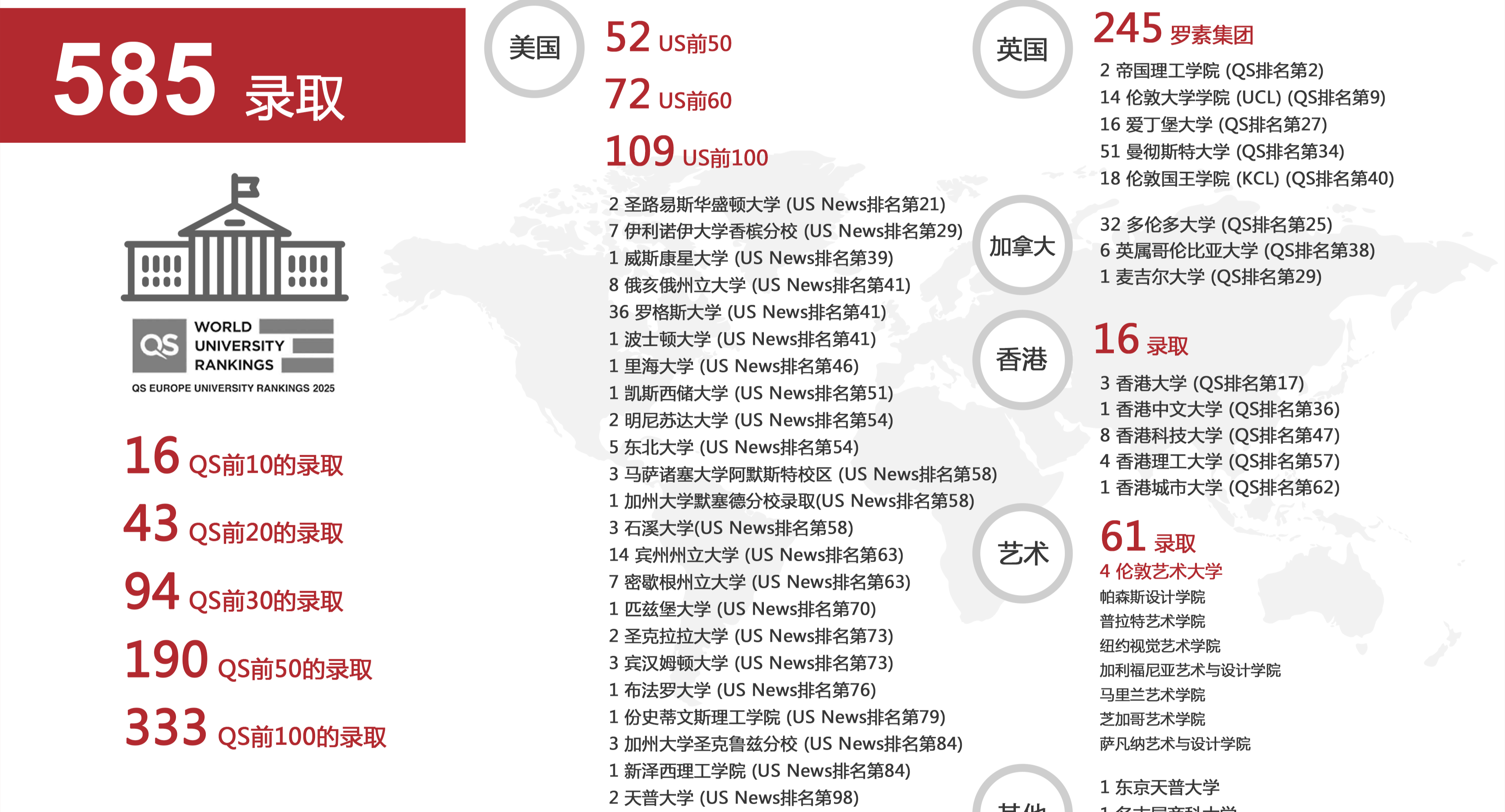2025届大学录取动态发布