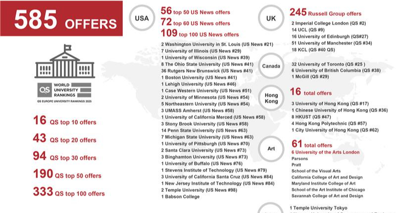 Latest Offers for the Class of 2025