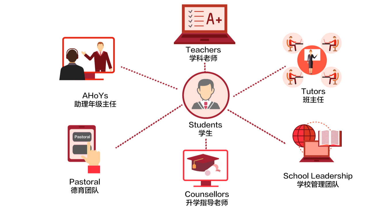 各部门负责老师