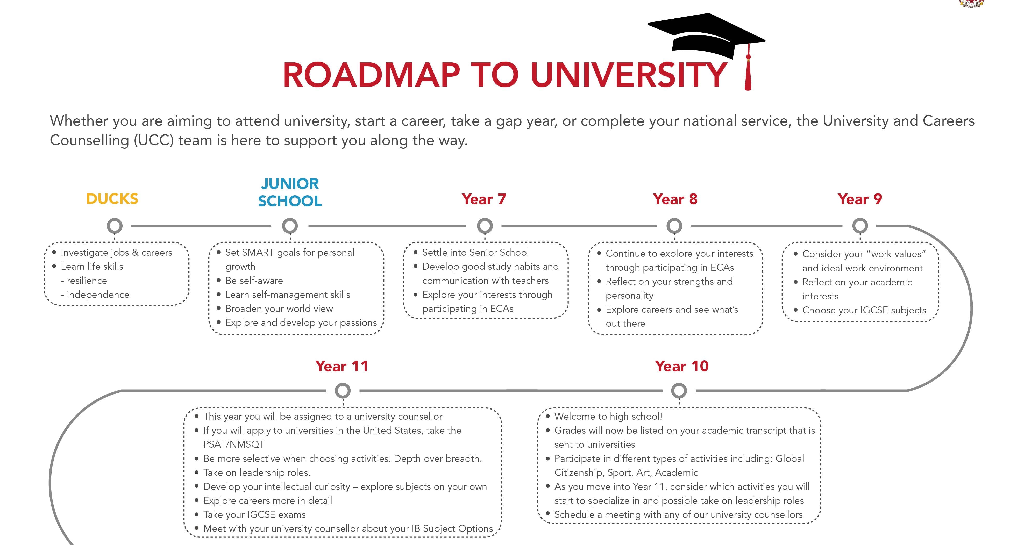 北京德威大学升学路径图
