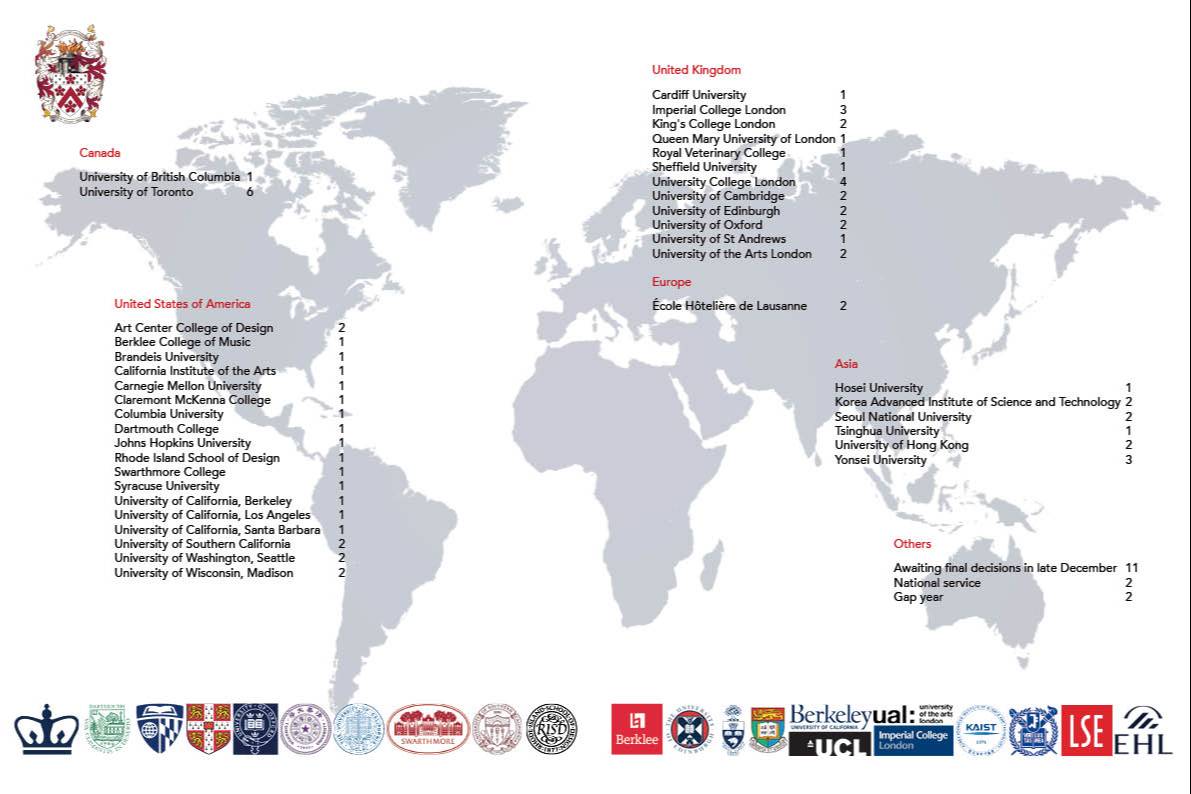 Dulwich College Beijing Class of 2021 Matriculations