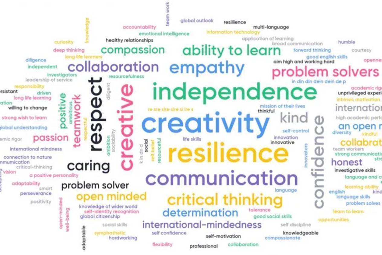 Online Learning: Parent Survey Feedback