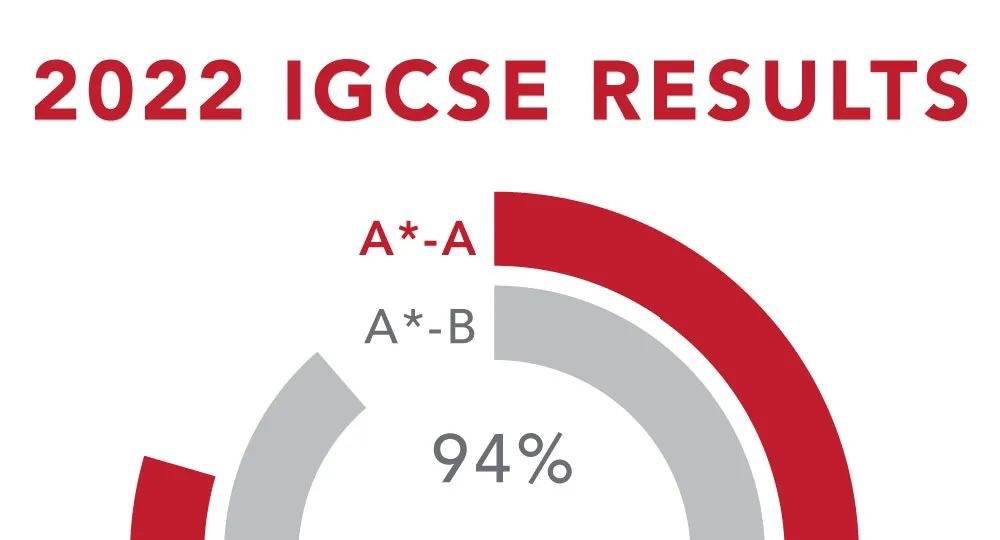 浦东德威学子在I/GCSE考试中取得傲人成绩