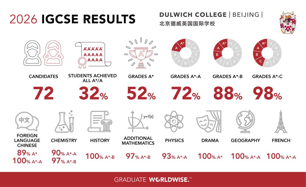 2025 IGCSE results