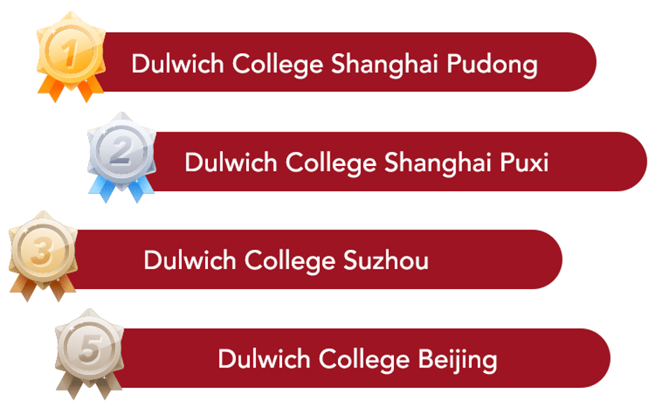 Source: China IB League Table for 2023, compiled by Education Advisers. https://ib-schools.com/china