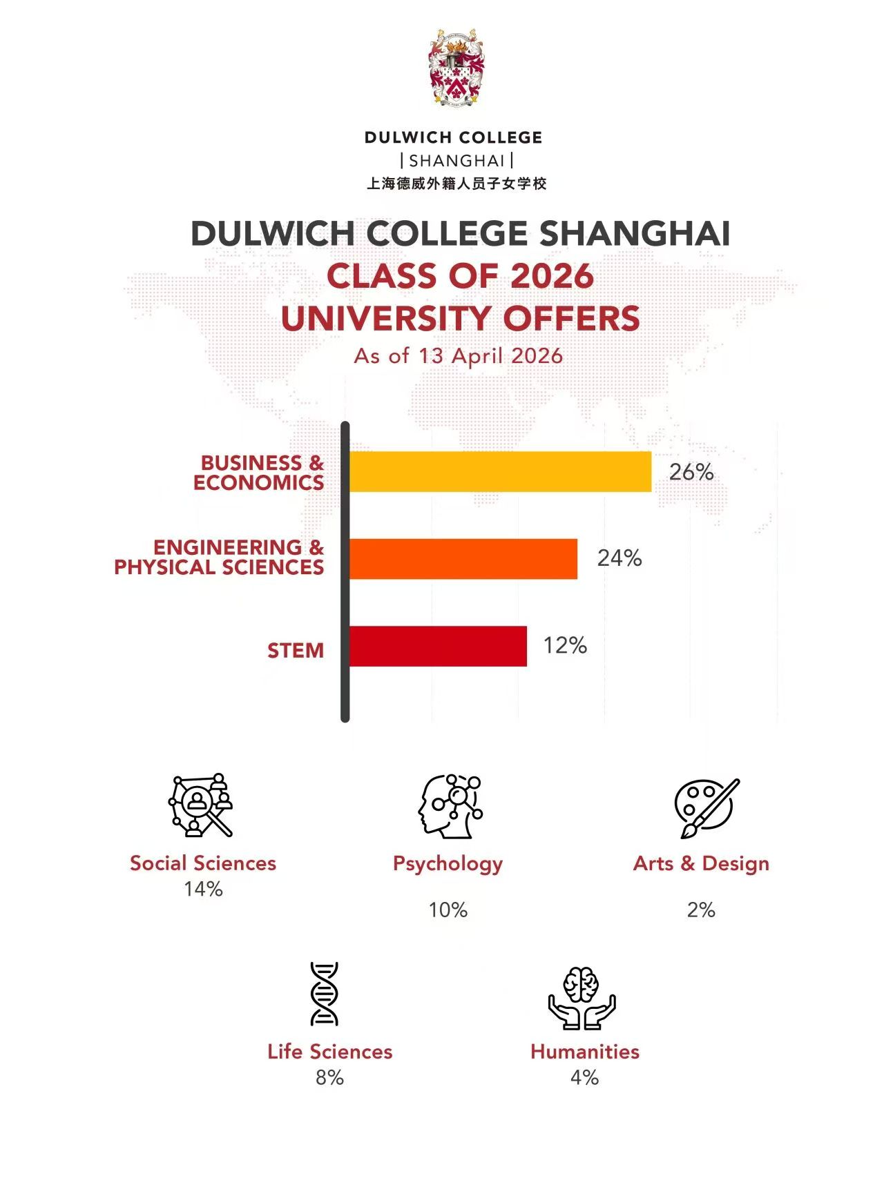 Our Pudong Campus