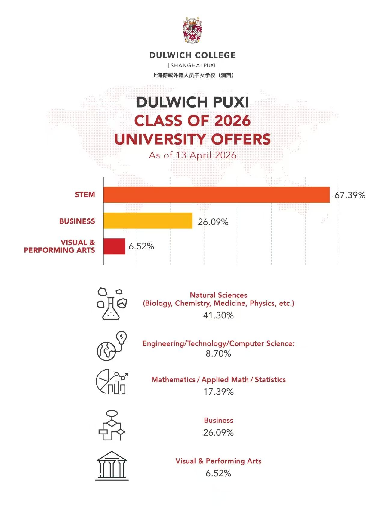 Our Puxi Campus