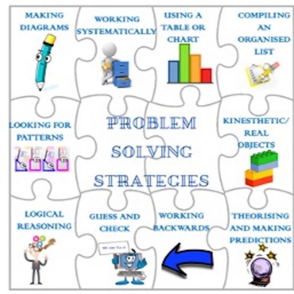 Figure 1: A poster to aid the development and application of mathematical strategies