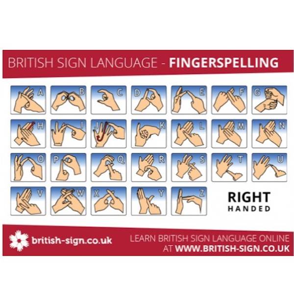 British Sign Language (BSL) fingerspelling.