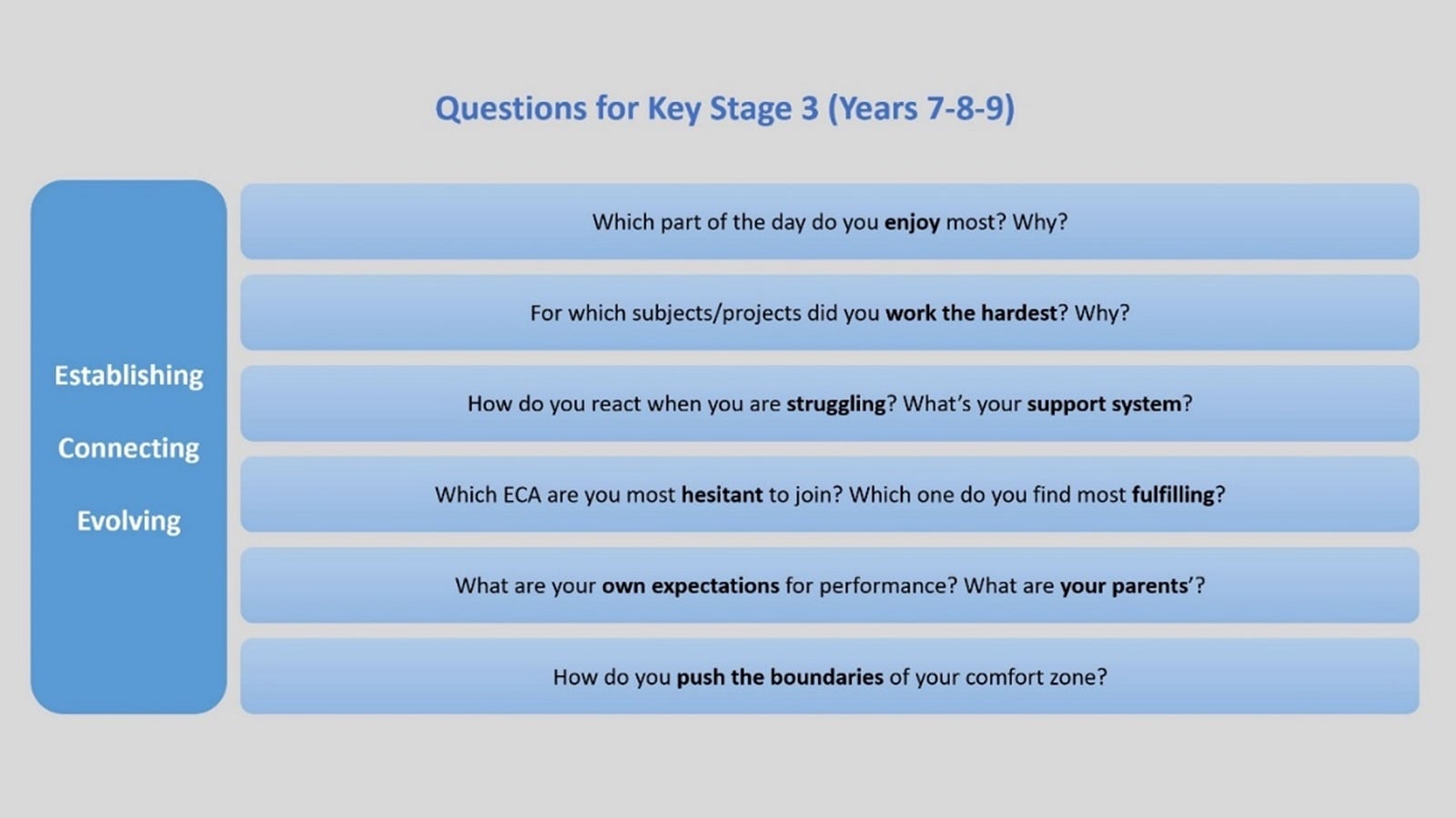 Questions for ks3