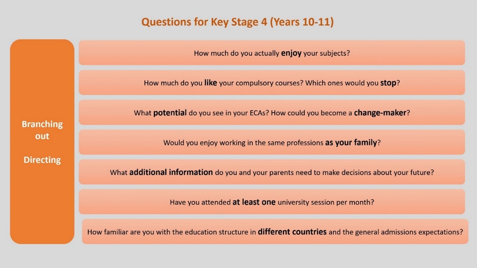 Questions for ks4