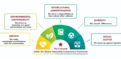 DCSPX Global Citizenship Framework