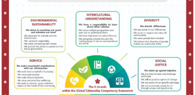 DCSPX Global Citizenship Framework