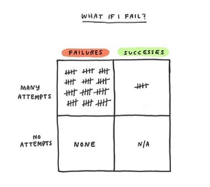 what if i fail?