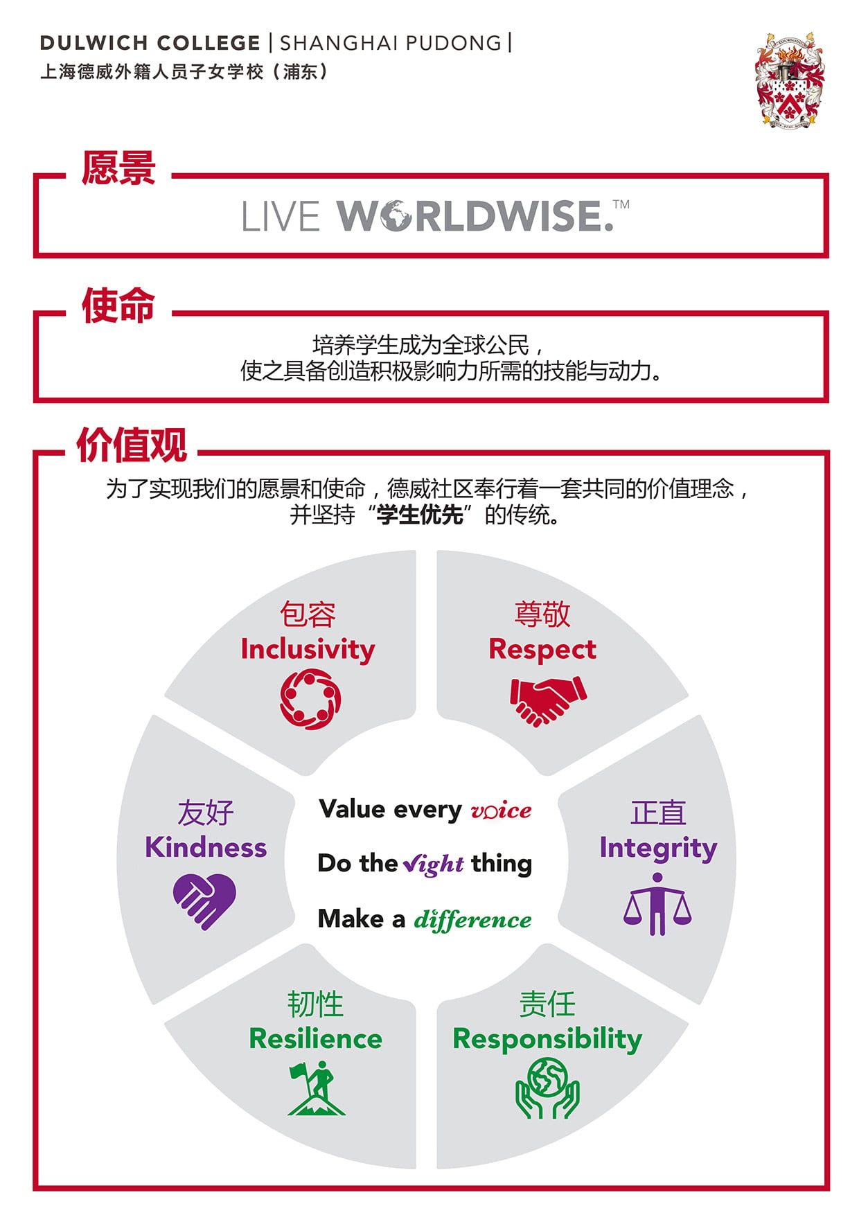上海德威浦东核心价值观