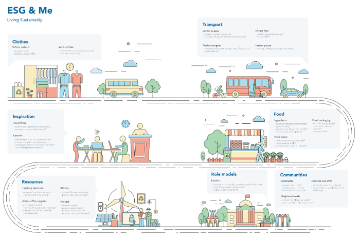 Dulwich ESG Report