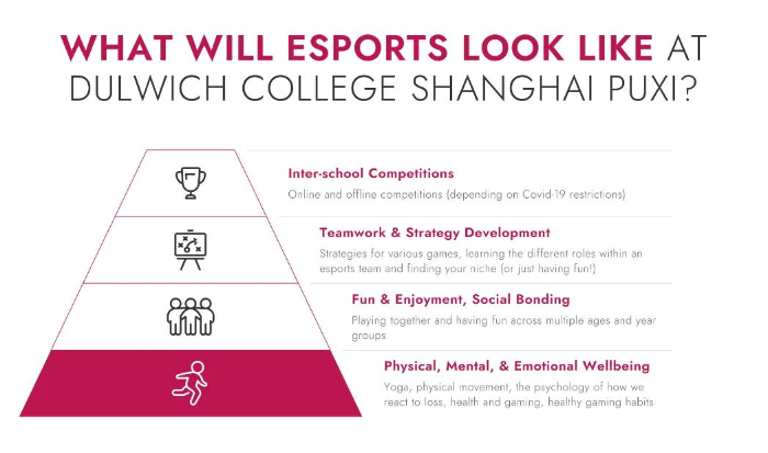 Esports at DCSPX