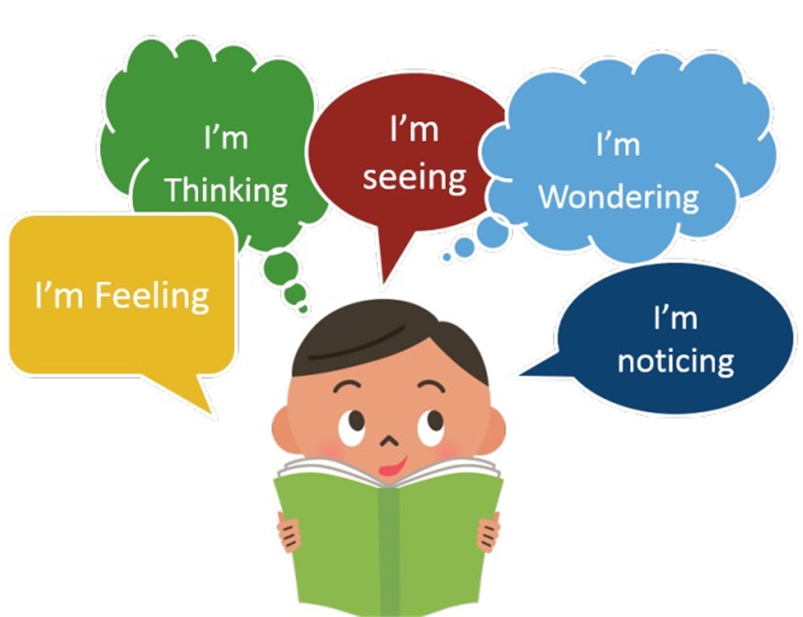 metacognition