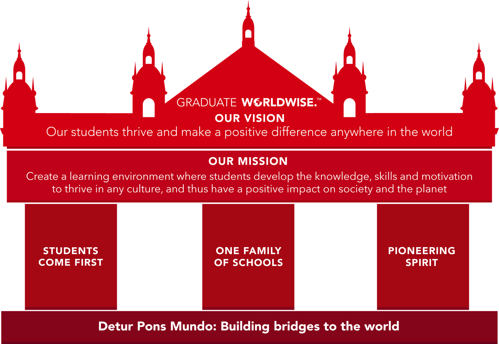 Dulwich College International Vision & Mission