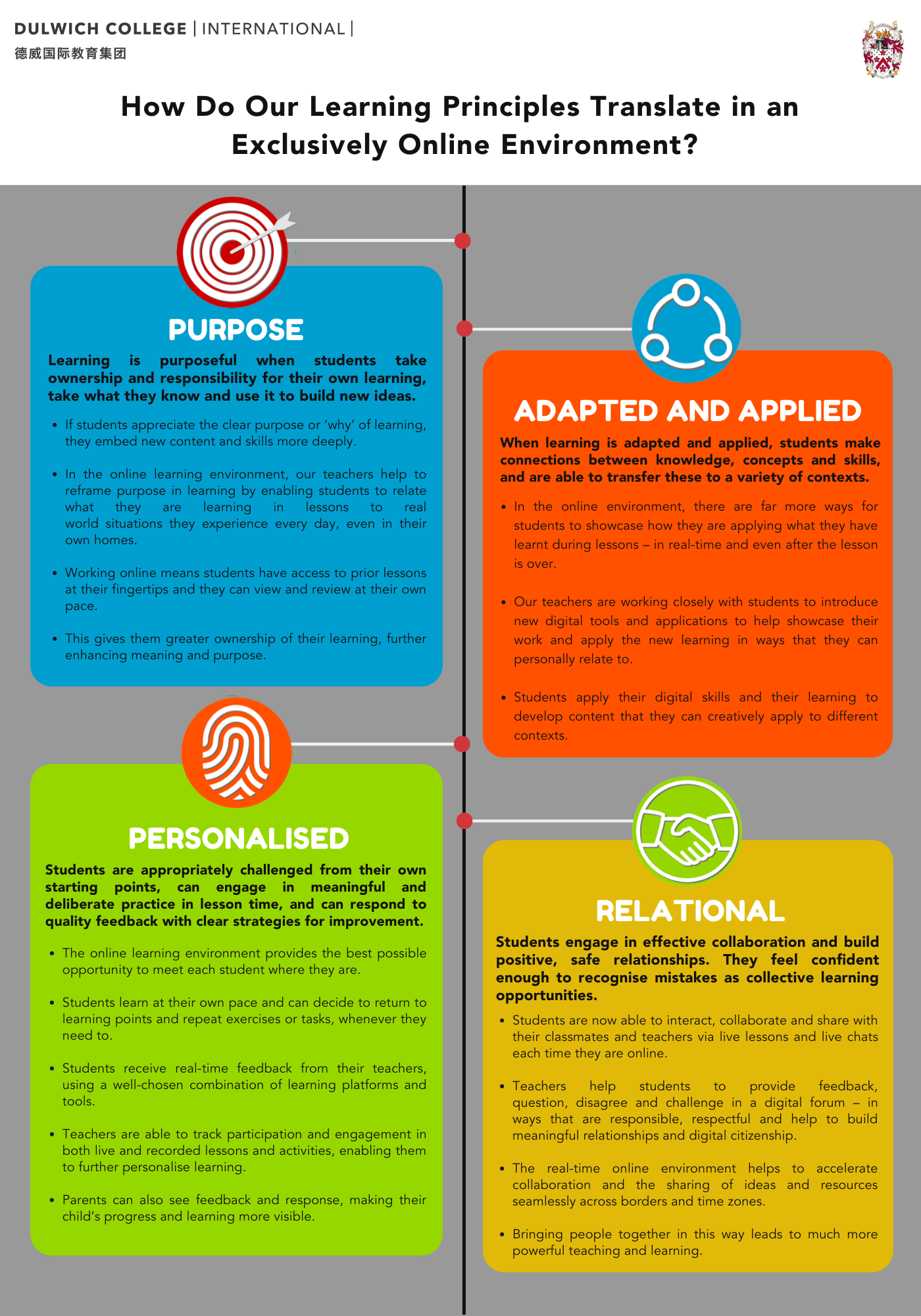 Online Learning Principles