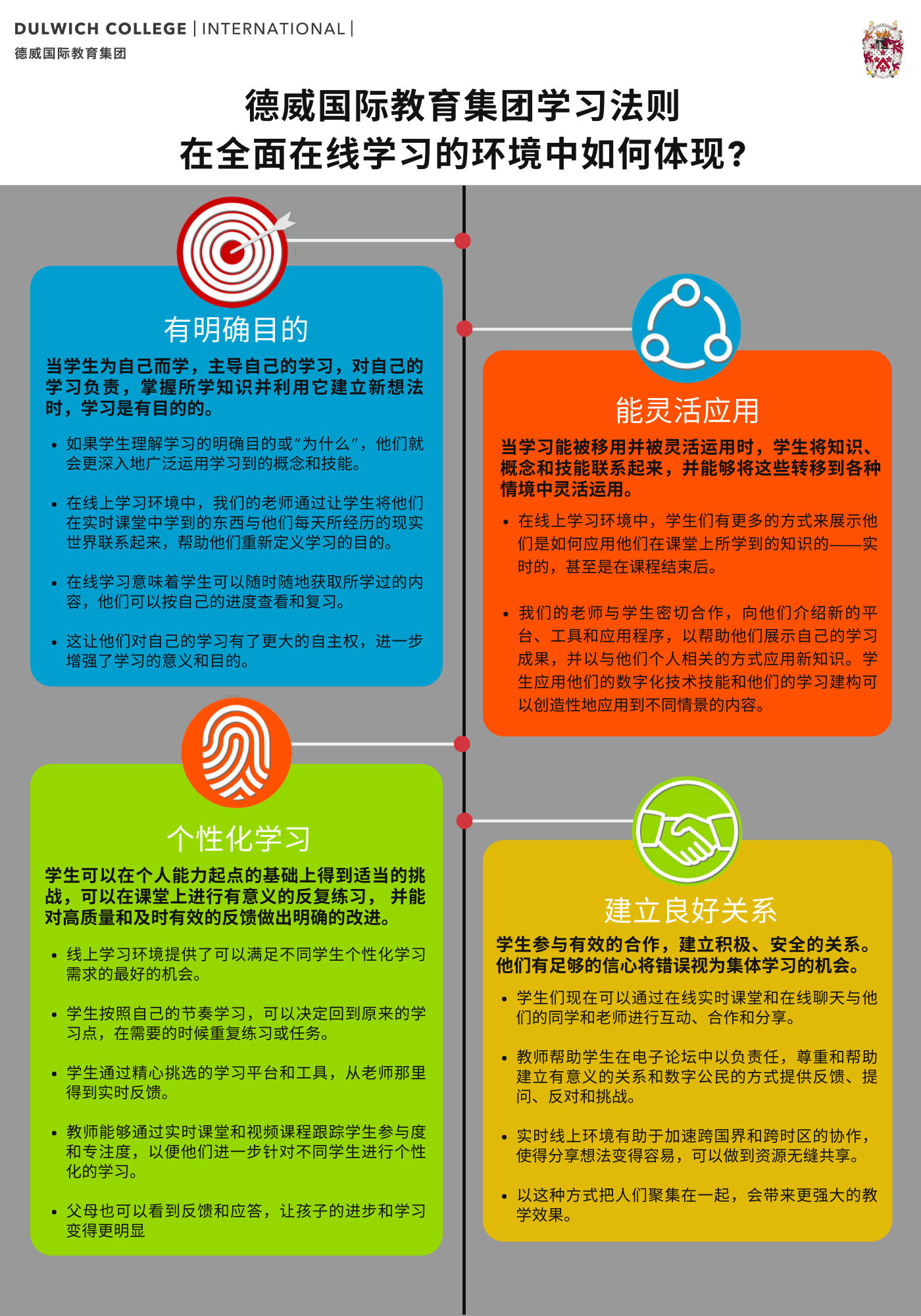 德威在线学习法则