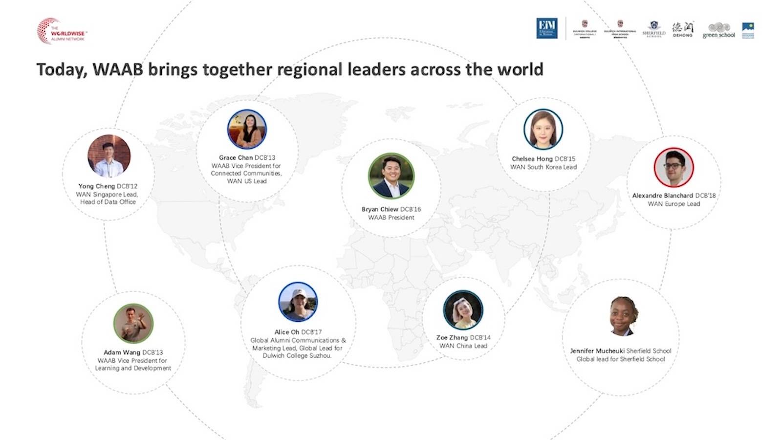 WAN Leadership
