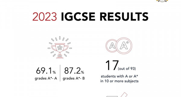 IGCSE results 2023