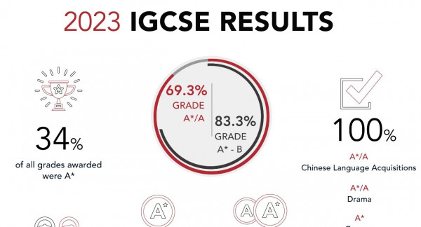2023 IGCSE result