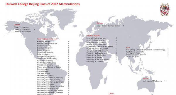 DCB 2022 matriculations