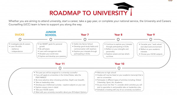 DCB Roadmap to University